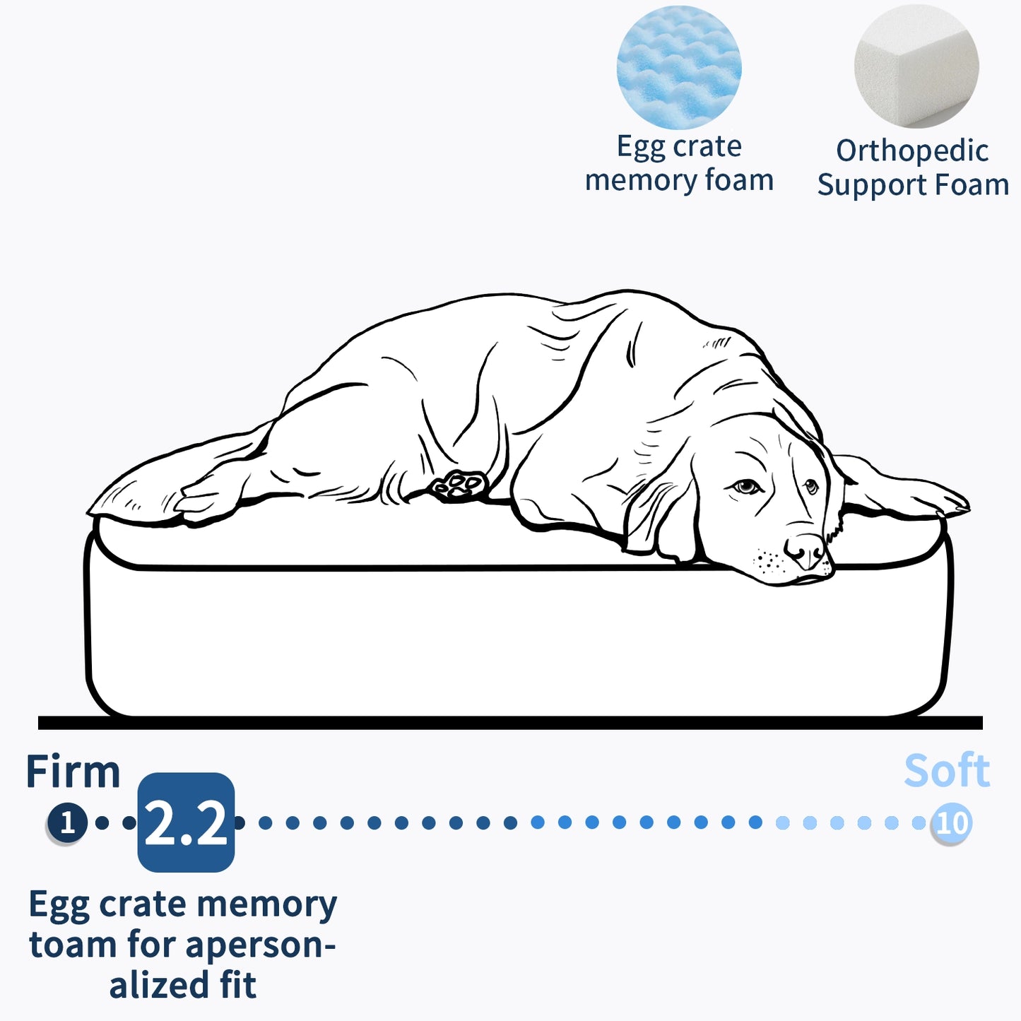 Orthopedic Memory Foam